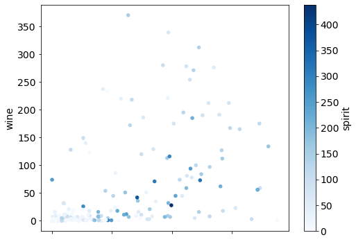 ../_images/MPL02-Data Visualization with Pandas and Matplotlib_18_0.png